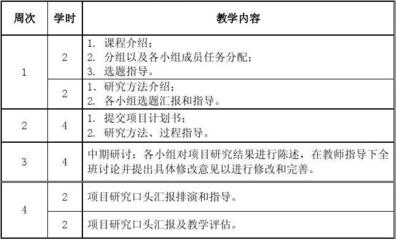 2010年研究型课程教学安排