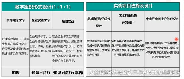&amp;quot;作业-作品-产品-商品&amp;quot;四链条的校企共建课程教学创新实践