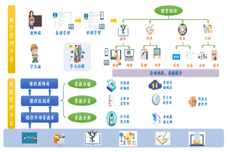 产品专业教学成果:课程建设-产品设计专业《设计表达Ⅱ》